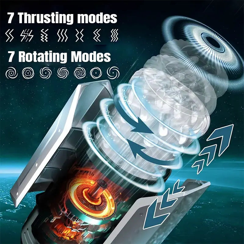 Automatic Rotating Male Masturbator